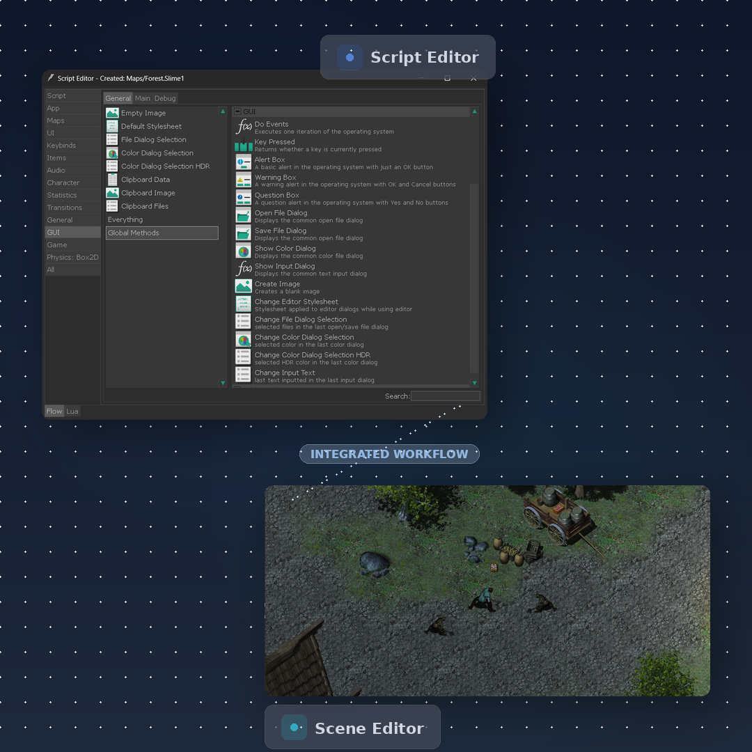 Full-stack creation environment